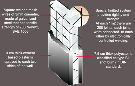 zenon panel section view
