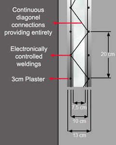 zenon penel construction material dimensions